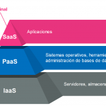 Implementación de Redes Informáticas y Servicios Cloud