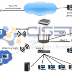 Conectividad de Alta Velocidad para Empresas